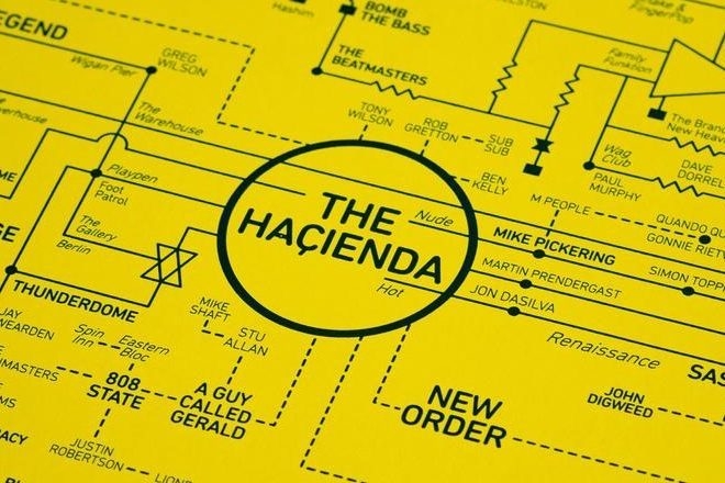 Toute l'histoire de la rave culture dans un diagramme inspiré des circuits de la TB-303